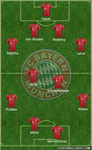 FC Bayern München Formation 2013