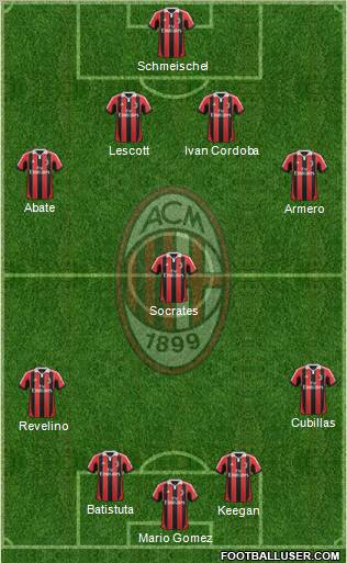 A.C. Milan Formation 2013