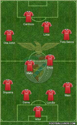 Sport Lisboa e Benfica - SAD Formation 2013