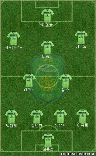 Jeonbuk Hyundai Motors Formation 2013