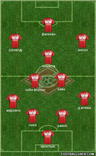 Spartak Moscow Formation 2013