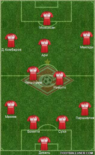 Spartak Moscow Formation 2013