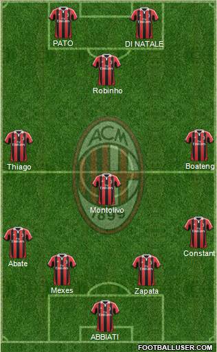 A.C. Milan Formation 2013