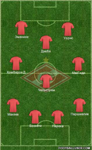 Spartak Moscow Formation 2013