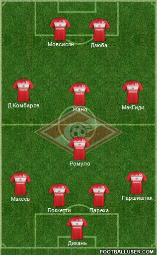 Spartak Moscow Formation 2013