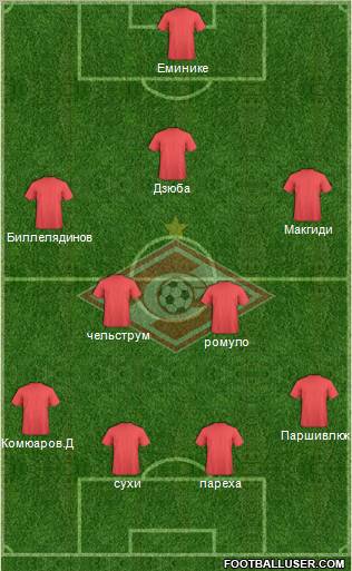 Spartak Moscow Formation 2013