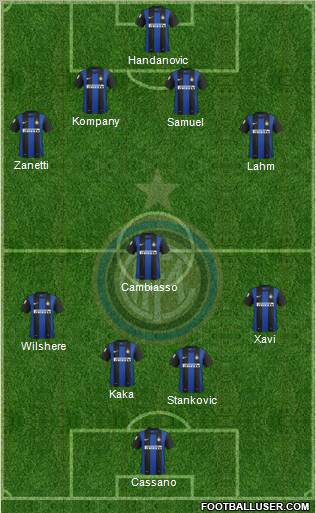 F.C. Internazionale Formation 2013