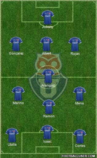 CF Universidad de Chile Formation 2013