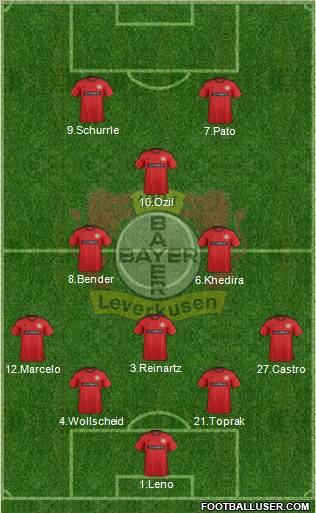 Bayer 04 Leverkusen Formation 2013