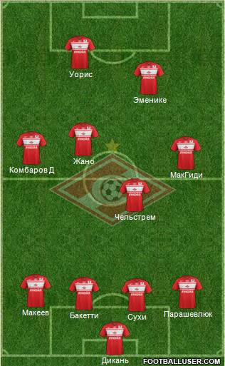 Spartak Moscow Formation 2013