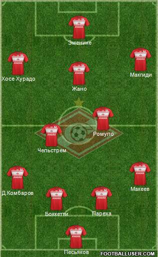 Spartak Moscow Formation 2013