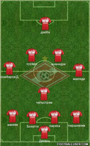 Spartak Moscow Formation 2013