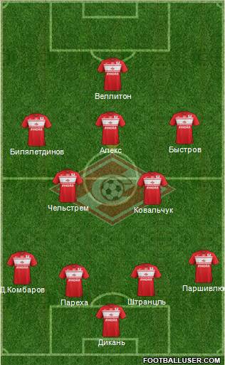 Spartak Moscow Formation 2013