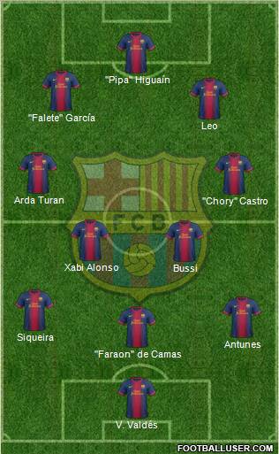 F.C. Barcelona Formation 2013