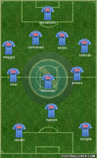 Napoli Formation 2013
