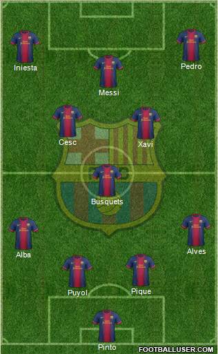 F.C. Barcelona Formation 2013