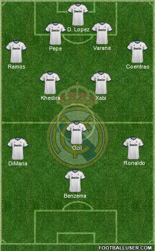 Real Madrid C.F. Formation 2013