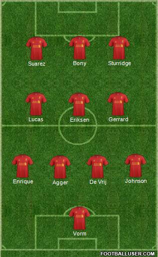 Liverpool Formation 2013