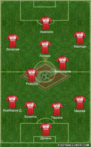 Spartak Moscow Formation 2013