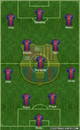 F.C. Barcelona Formation 2013
