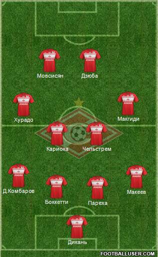 Spartak Moscow Formation 2013