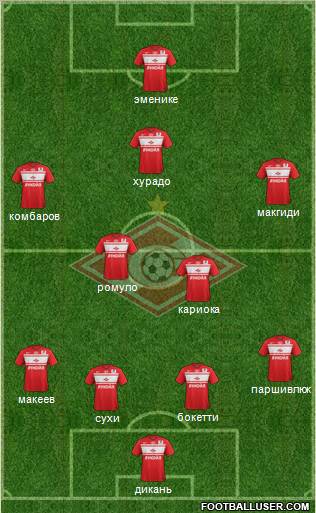 Spartak Moscow Formation 2013