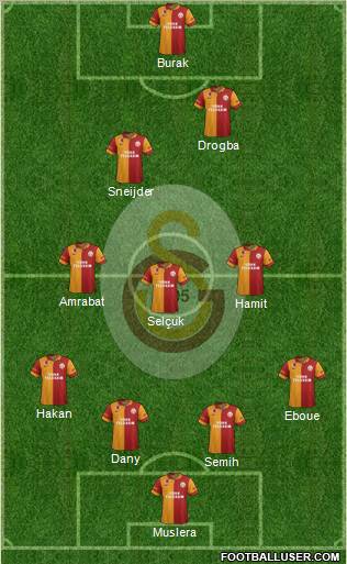 Galatasaray SK Formation 2013