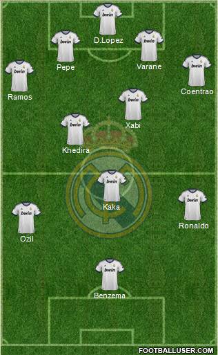 Real Madrid C.F. Formation 2013