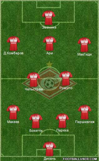 Spartak Moscow Formation 2013
