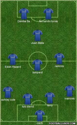 Chelsea Formation 2013