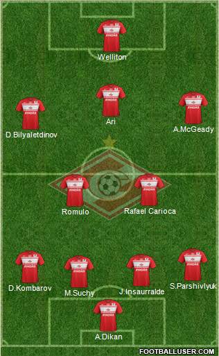 Spartak Moscow Formation 2013