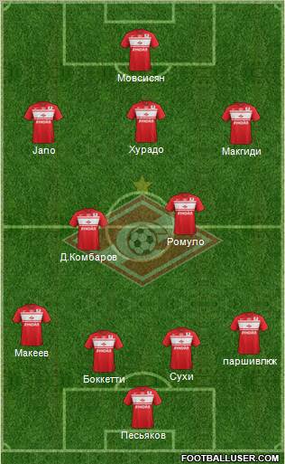 Spartak Moscow Formation 2013