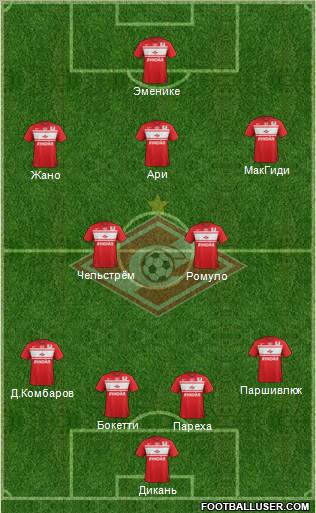 Spartak Moscow Formation 2013