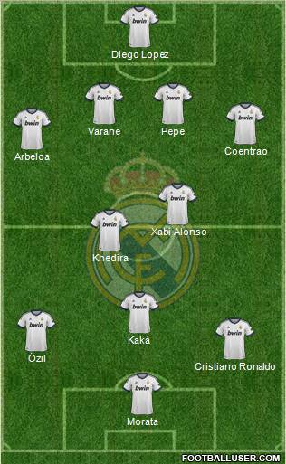Real Madrid C.F. Formation 2013
