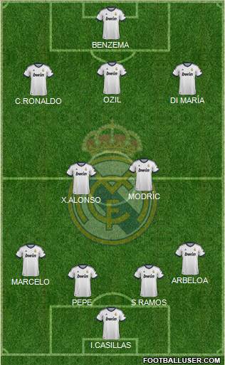 Real Madrid C.F. Formation 2013