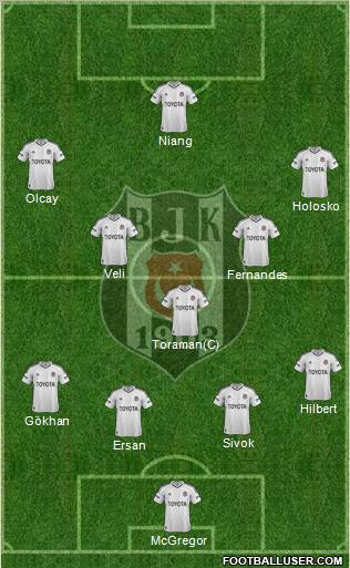 Besiktas JK Formation 2013
