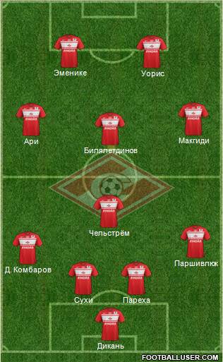 Spartak Moscow Formation 2013