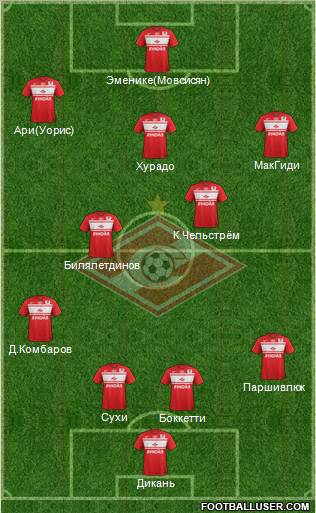 Spartak Moscow Formation 2013