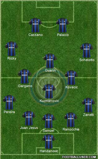 F.C. Internazionale Formation 2013