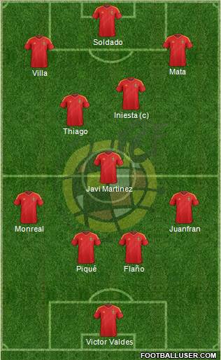 Spain Formation 2013