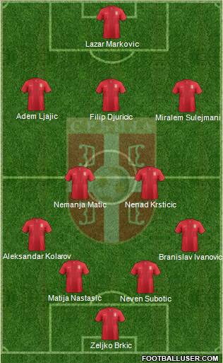 Serbia Formation 2013