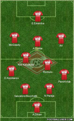 Spartak Moscow Formation 2013