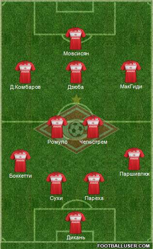 Spartak Moscow Formation 2013