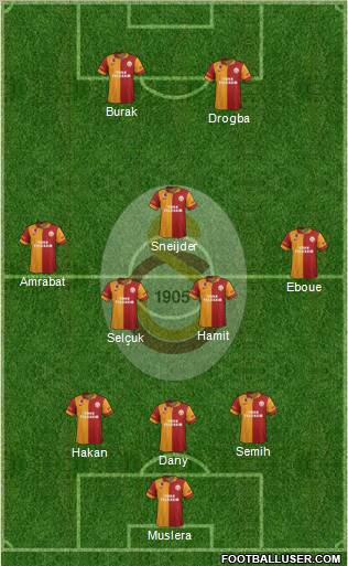Galatasaray SK Formation 2013