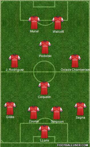 Arsenal Formation 2013