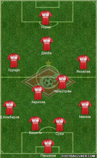 Spartak Moscow Formation 2013
