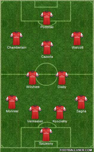 Arsenal Formation 2013