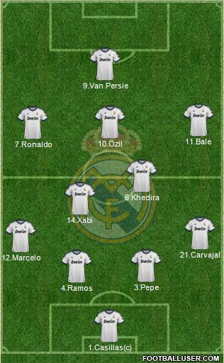 Real Madrid C.F. Formation 2013