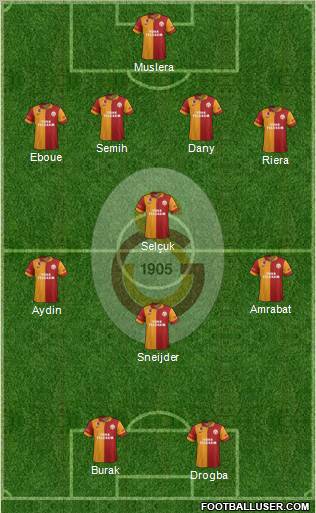 Galatasaray SK Formation 2013