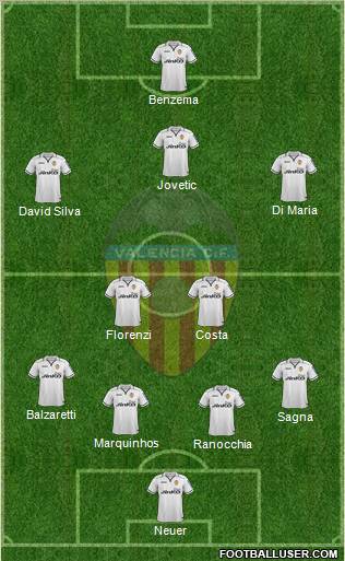Valencia C.F., S.A.D. Formation 2013